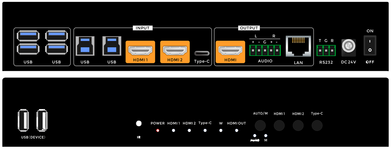 2路HDMI/1路TC+USB3.0发射器